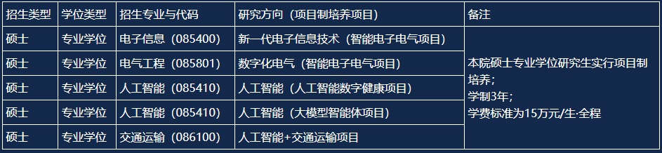 表2