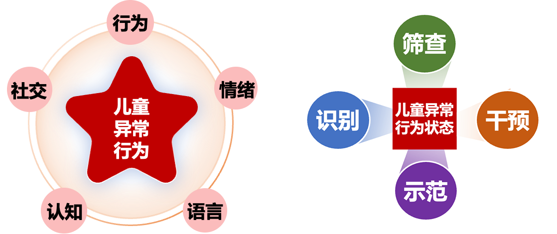 “”