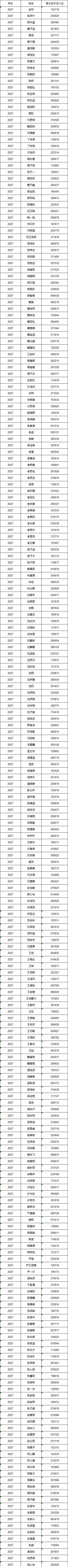 名单